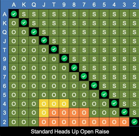 How To Play Heads Up Poker: Strategy & Tips