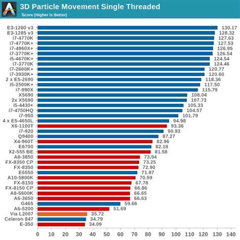 Pc benchmark - vsemood