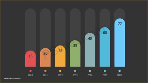 Free Powerpoint Bar Chart Templates Of Free Modern Data Driven Bar ...