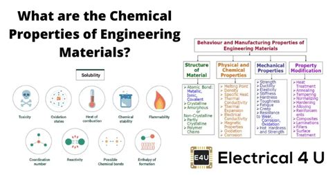 Chemical Properties of Engineering Materials | Electrical4U