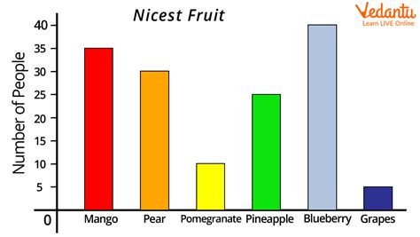 Bar Graph Horizontal: Learn Definition, Types, Construction & Examples