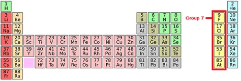 Halogens: Group 7 of the Periodic Table - Chemistry Revision