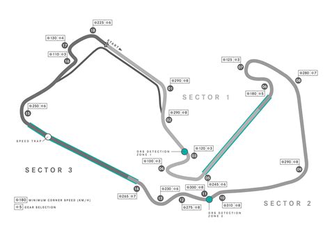 British Grand Prix circuit map with corner speeds : r/F1Technical