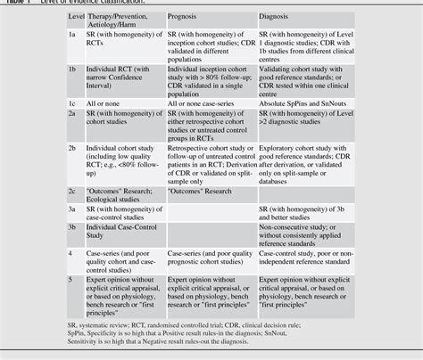 Vascular Surgical Procedures | Semantic Scholar