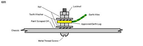 ground - Proper Chassis Grounding - Electrical Engineering Stack Exchange