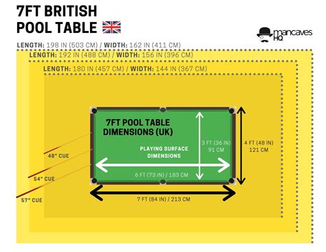 Pool Table Size Chart and Room Dimensions for UK and US Pool Tables ...