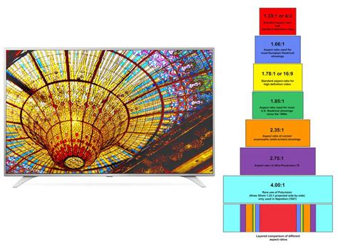 Aspect Ratio - 16x9 and More - What You Need To Know