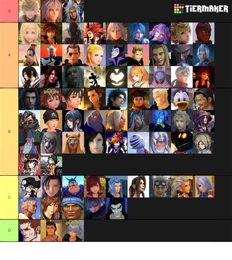 My Personal Kingdom Hearts Character Tier List : r/KingdomHearts