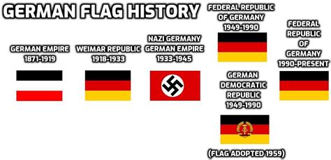 German Flag History! What country should I do next? : r/vexillology