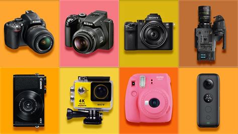 Different Types of Cameras | DSLR | Mirrorless | Point & Shoot | 360 ...