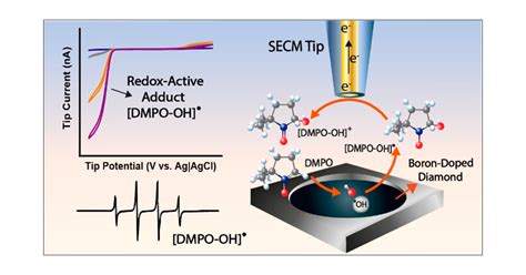 Real-Time Detection of Hydroxyl Radical Generated at Operating ...