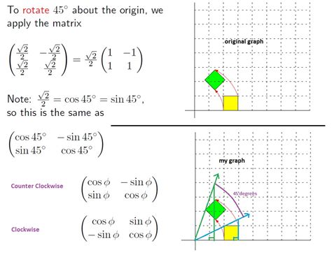 Rotation Matrix Math Stack - Deb Moran's Multiplying Matrices