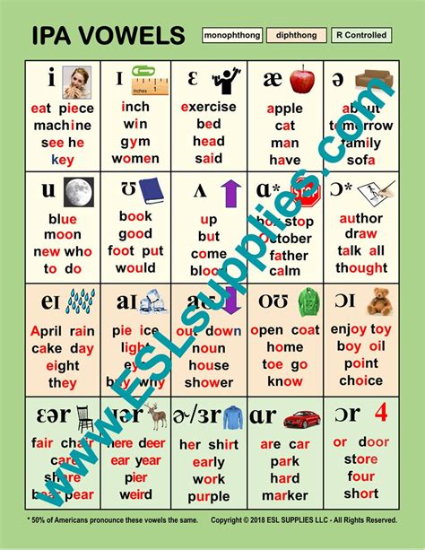 Vowels IPA -ESL Phonics Poster,English Language Anchor Chart,Literacy ...