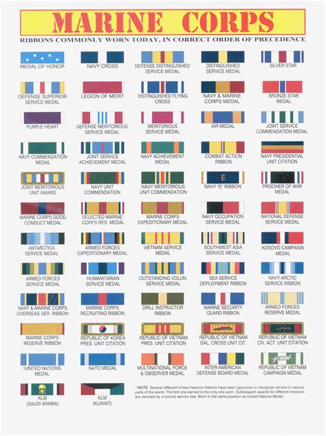 Us Marine Corps Medals And Ribbons Chart en 2020 | Rangos militares ...