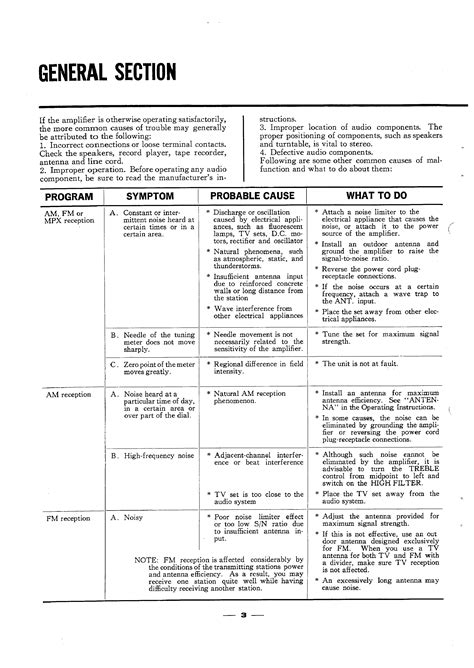 Service Manual for SANSUI 800 - Download