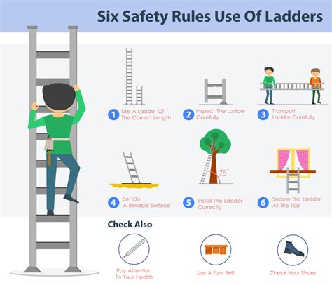 Types of Ladder For Different Uses - Ladder Review