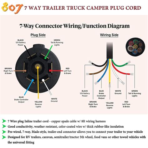 Silverado Chevy 7 Pin Trailer Wiring Diagram Database