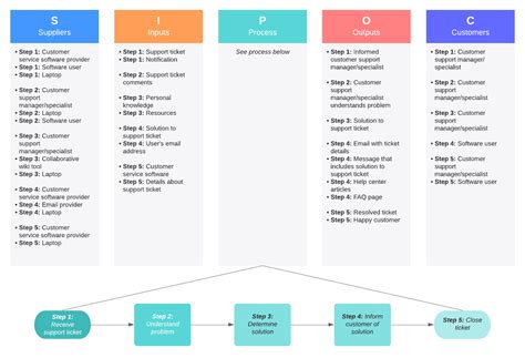 Six Sigma Tools to Improve Processes | Lucidchart Blog