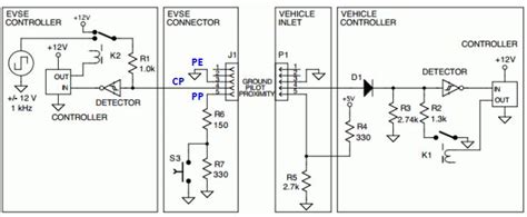 SAE J1772 Plug pin diagram | J1772 Signaling Circuit