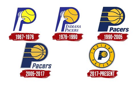 Indiana Pacers Logo, PNG, Symbol, History, Meaning