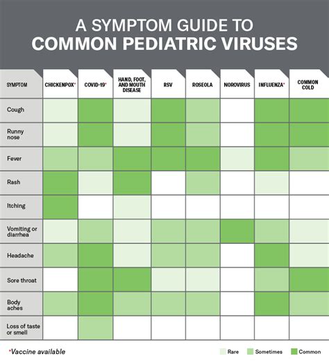 Influenza Symptoms In Children