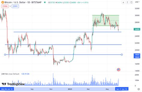 Bitcoin Price Prediction 2023, 2024, 2025, 2030