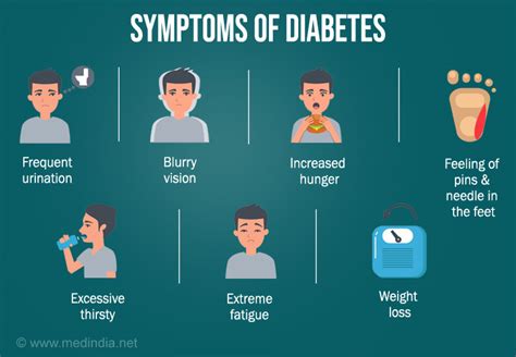 Type 1 Diabetes Symptoms - DiabetesWalls