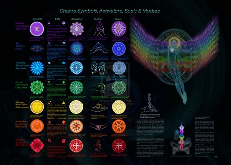 Chakra’s/Planets/Signs/ Charts/Syncretism | Look In Not Out