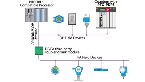 PROFIBUS DP Slave Network Interface Module for Quantum - ProSoft ...