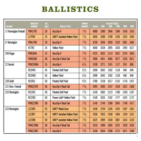 Hornady Ballistics Chart Rifle Ammunition