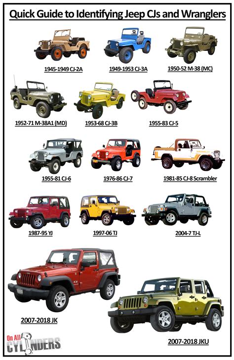 Challenge History Of The Jeep References