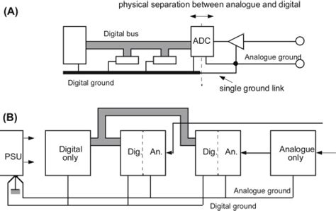 Digital Circuit Design Examples » Wiring Core