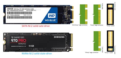 Check PCIe M.2 NVMe SSDs compatibility with your motherboard'