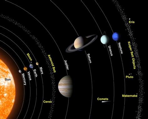 Where do the planets get their names? - cleveland.com