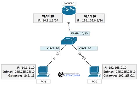 Configure router for inter VLAN routing - Let's Config