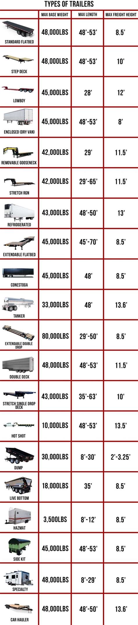 20 Popular Types of Trailers in the Trucking Industry