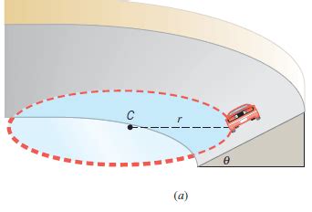 Banking Angle & Banked Curve | Banking angle formula Derivation