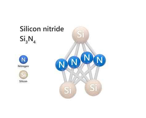 Exploring the Atomic Structure of Silicon Nitride