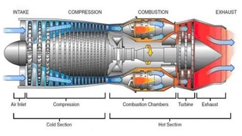 jet engine diagram wallpaper - Google Search | Jet engine, Aircraft ...