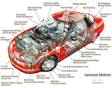 Car Body Parts Names Diagram