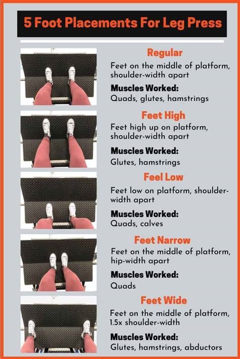 Leg Press Foot Placements: 5 Stances Explained | PowerliftingTechnique.com