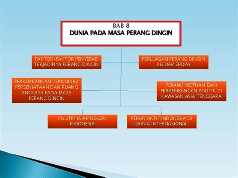 Membuat Peta Konsep Perang Badar