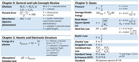 General Chemistry Equation Sheet | DAT Bootcamp