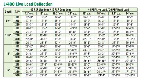 Laminated Beam Size Calculator - The Best Picture Of Beam