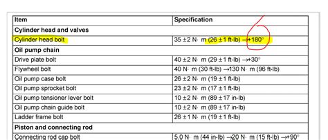 Cylinder Head Bolt Torque Chart