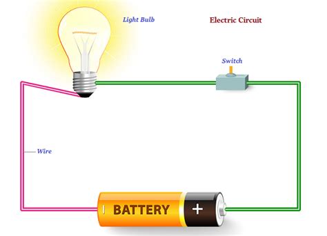 Physics - Electricity | Tutorialspoint