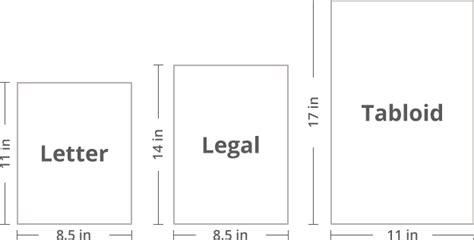 Paper Sizes and Formats, the Difference Between A4 and Letter (2024)