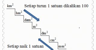 berbagainfo: Soal Satuan Luas