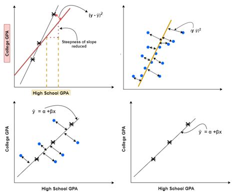 Ridge and Lasso Regression - AI ML Analytics