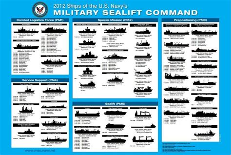 This Is Your Go-To Graphic To Understand The US Navy Fleet | Navy ship ...